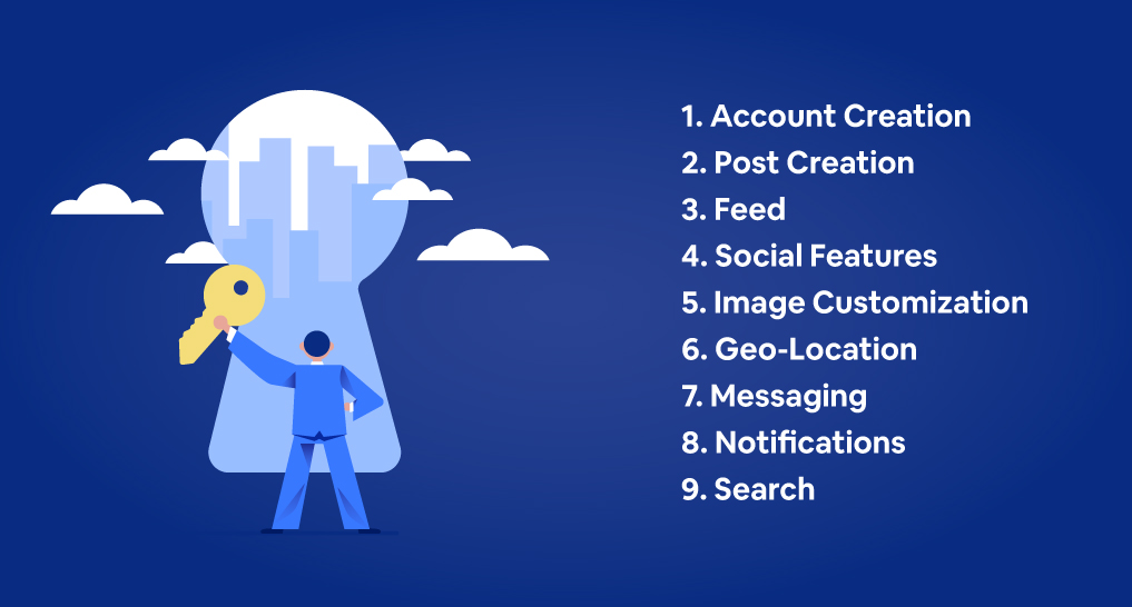 A man standing in front of a keyhole with a big key text: 1. Account Creation, 2. Post Creation, 3. Feed, 4. Social Features, 5. Image Customization, 6. Geo-Location, 7. Messaging, 8. Notifications, 9. Search.
