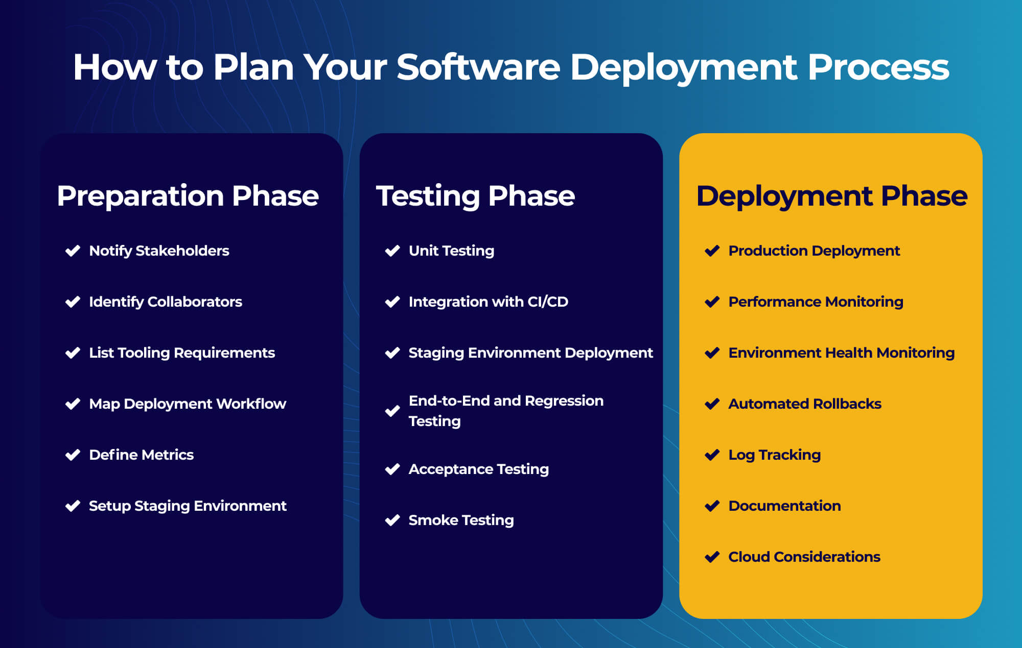 Ideamaker - How to Plan Your Software Deployment Process