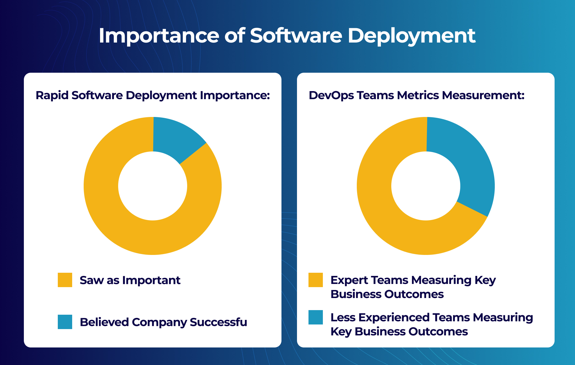 Ideamaker - Importance of Software Deployment
