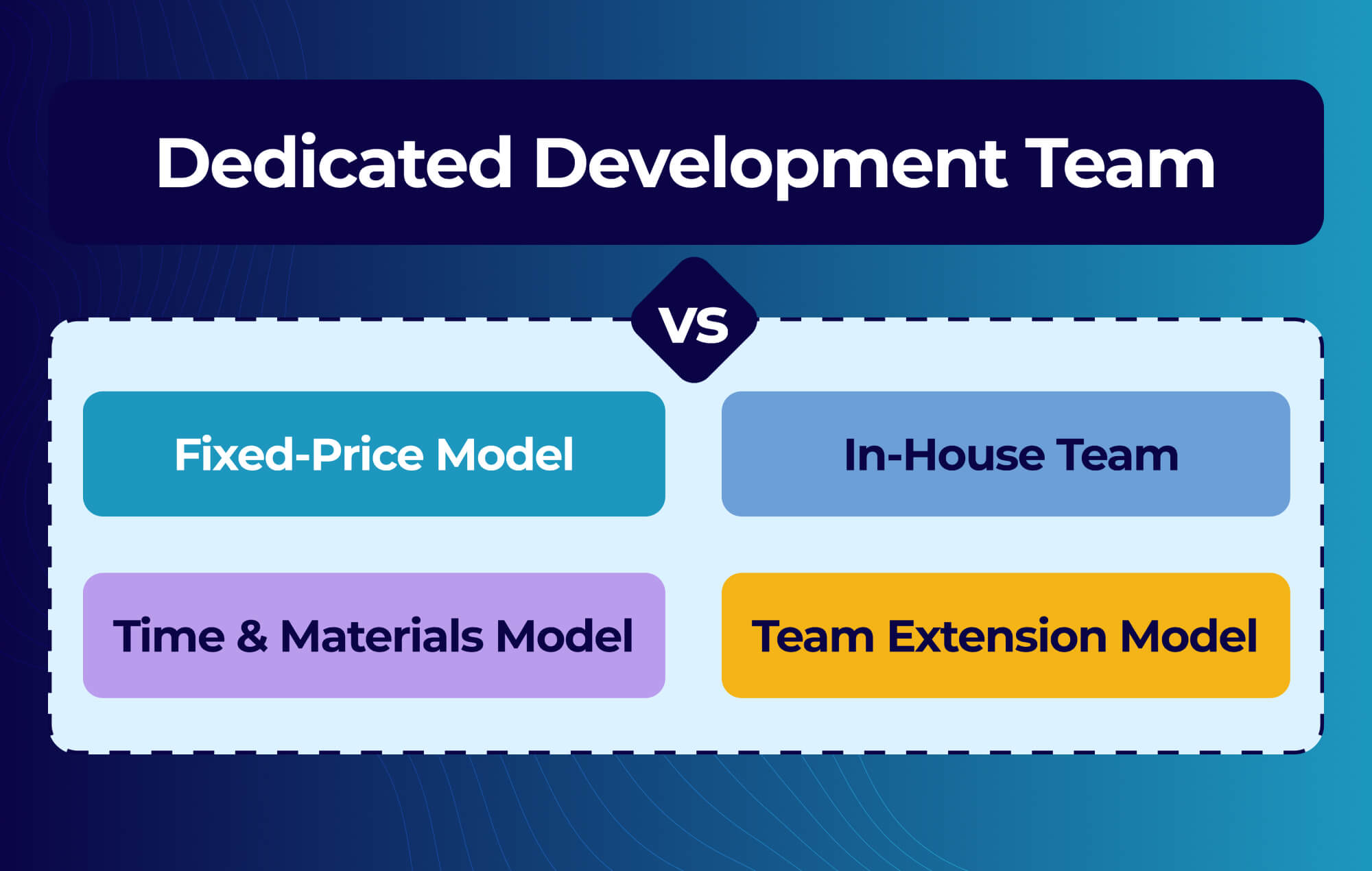 Ideamaker - Comparison of Dedicated Development Model With Other Models