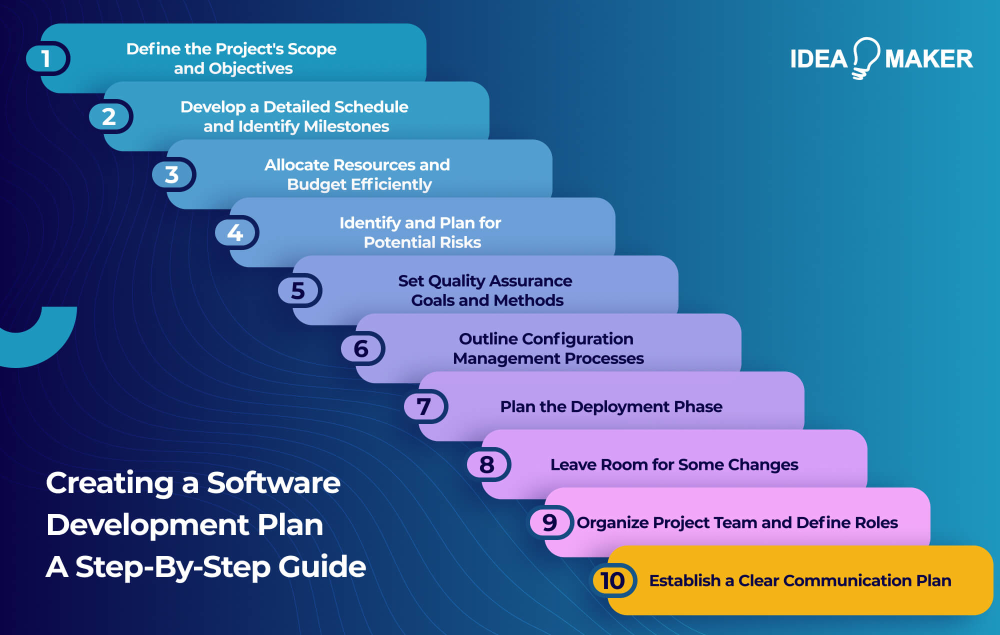Ideamaker - Creating a Software Development Plan A Step-By-Step Guide