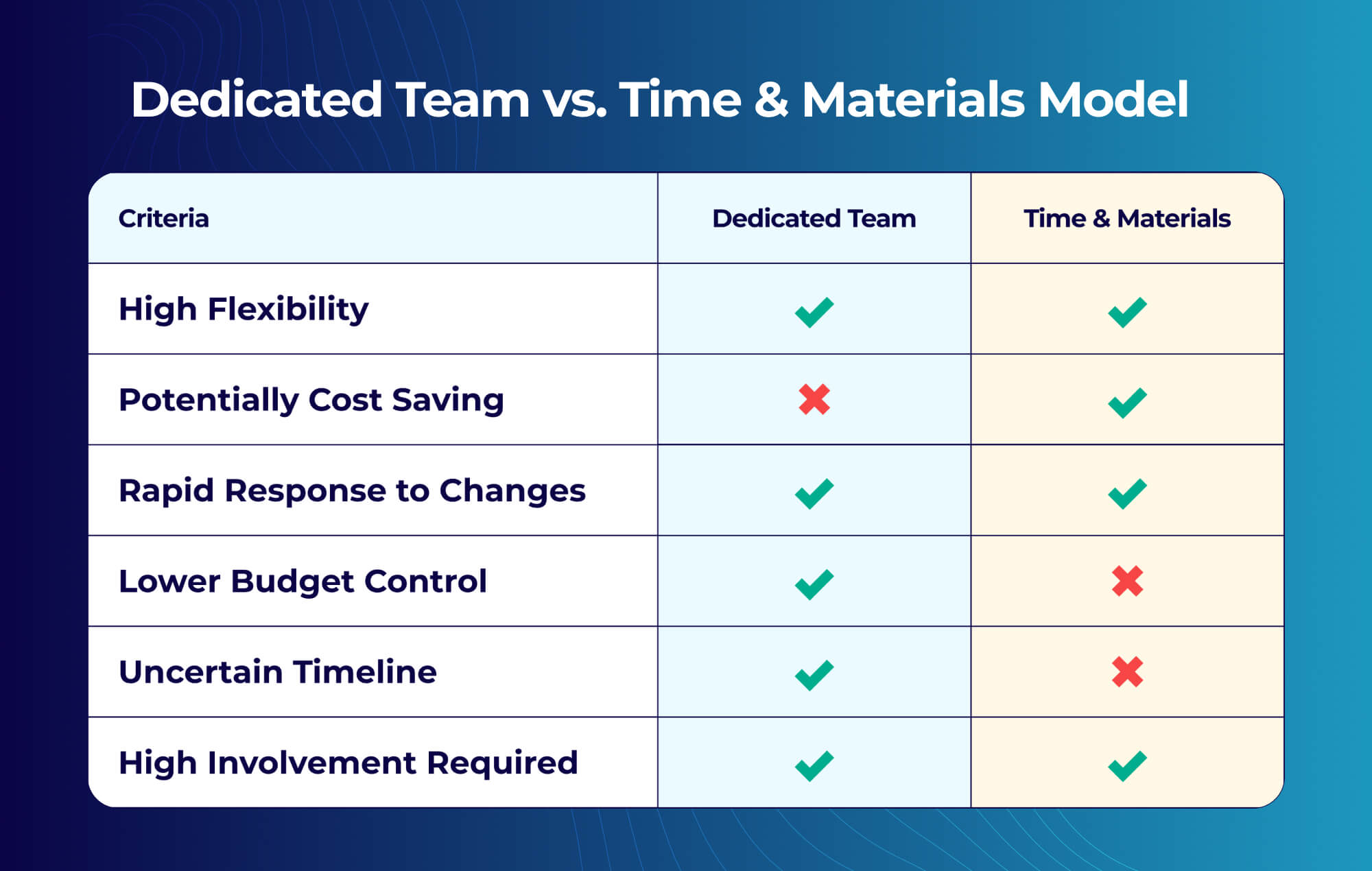 Ideamaker - Dedicated Team vs. Time & Materials Model