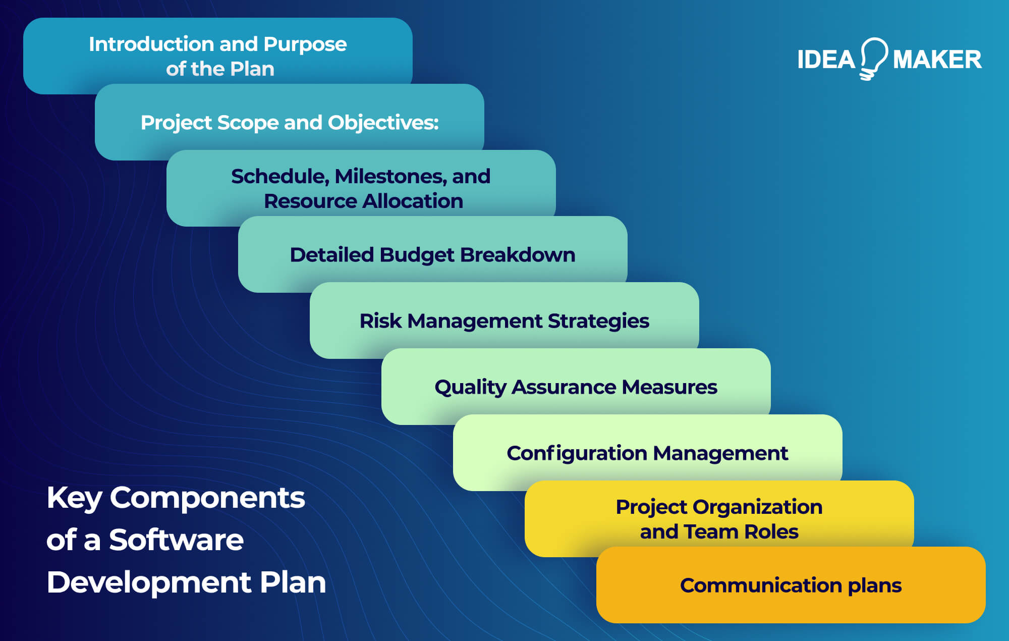 Ideamaker - Key Components of a Software Development Plan