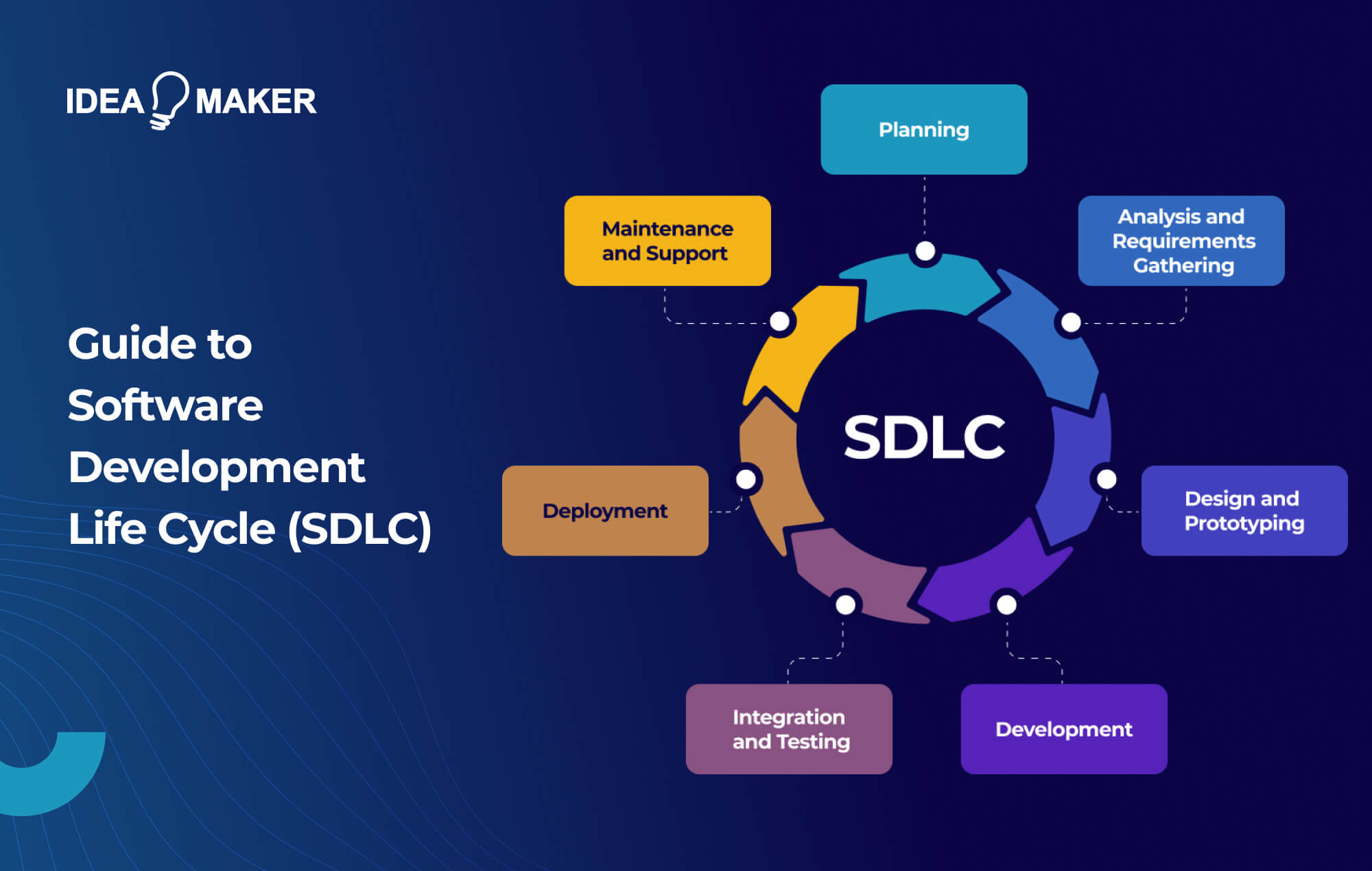 Guide to the Software Development Life Cycle (SDLC)