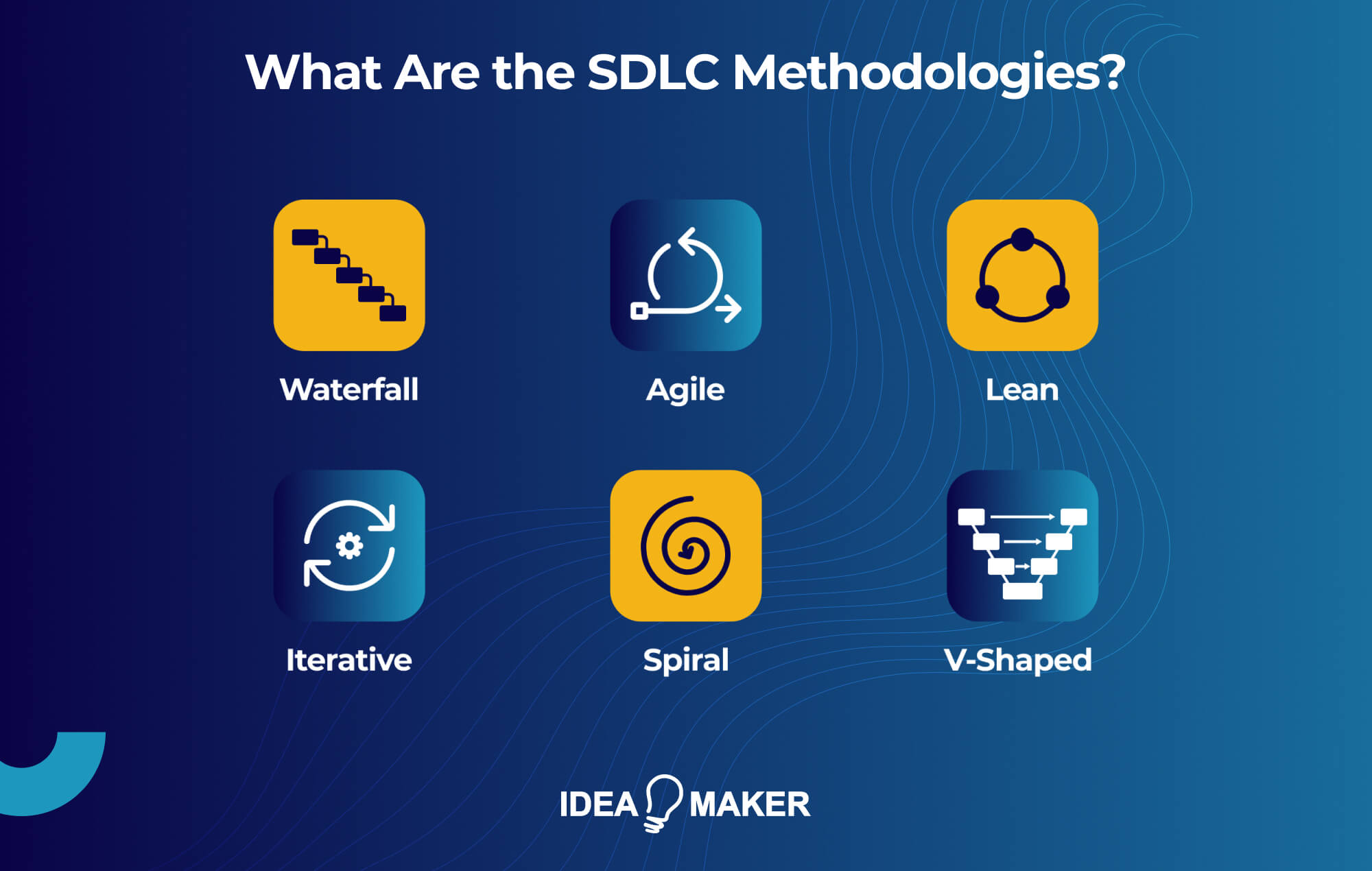 Ideamaker - What Are the SDLC Methodologies_