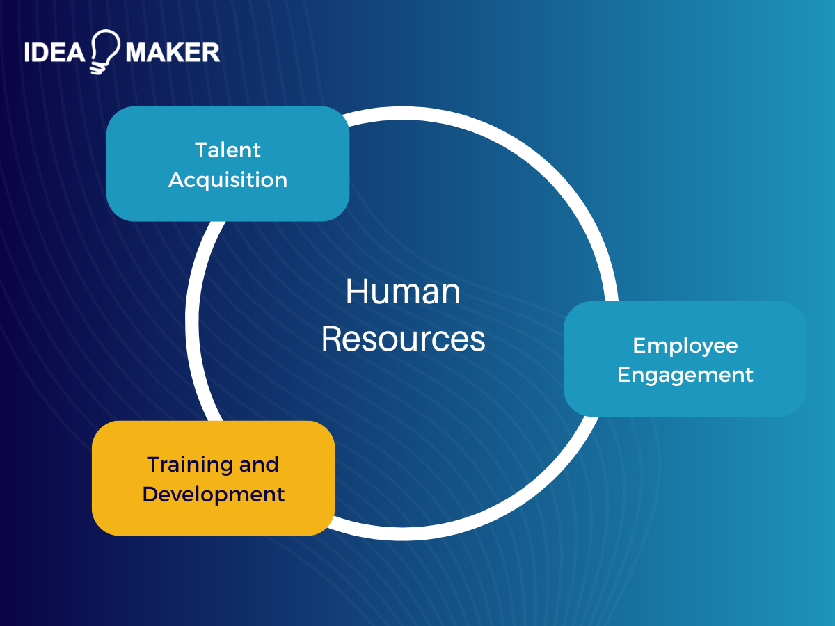 Idea Maker - Human Resources