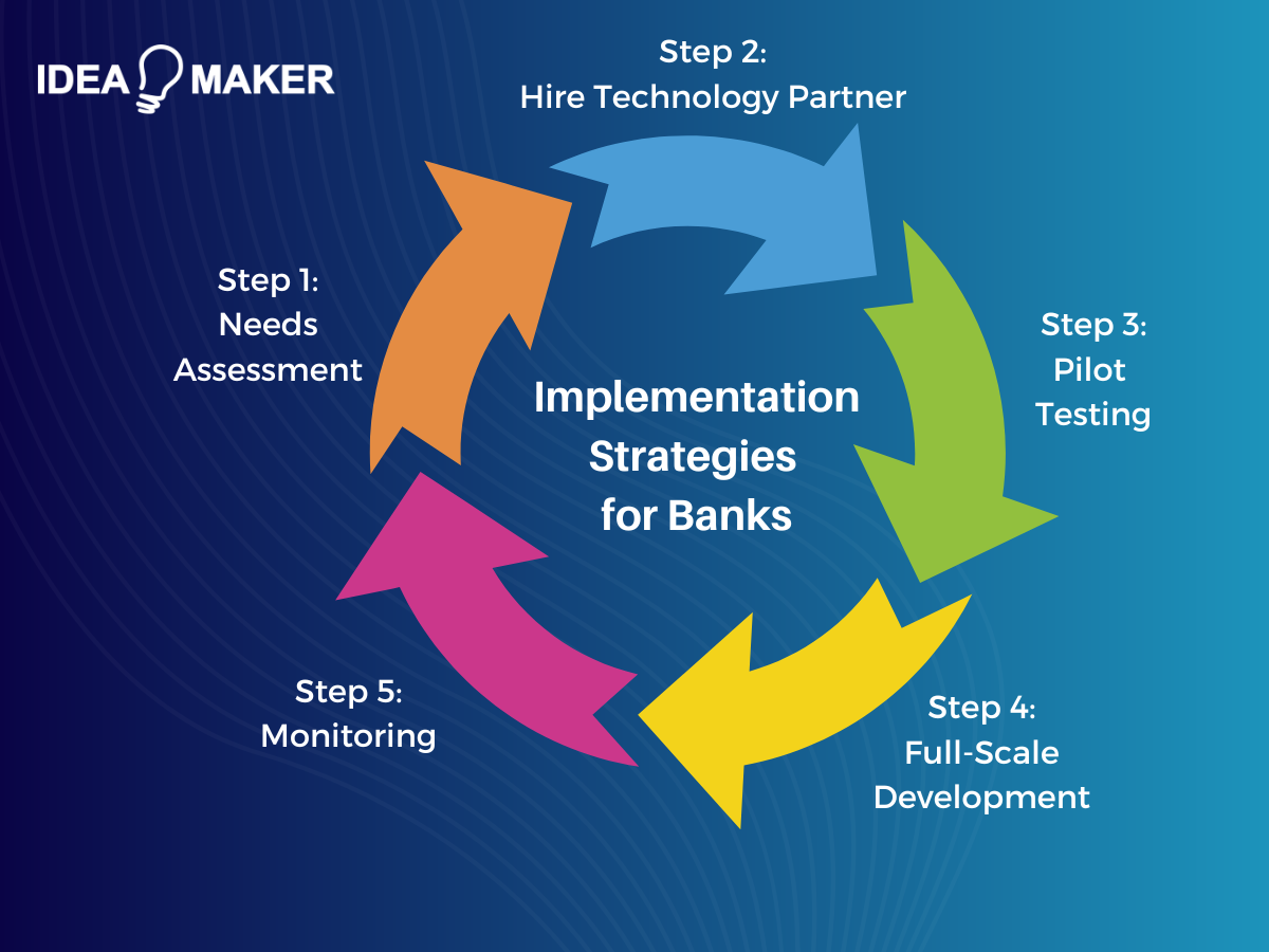 Idea Maker - Implementation Strategies for Banks