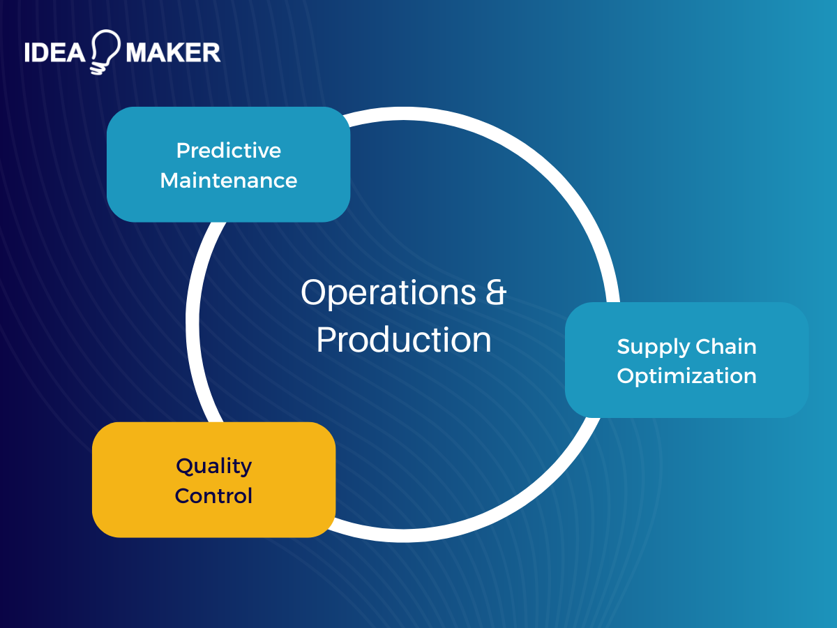 Idea Maker - Operations and Production