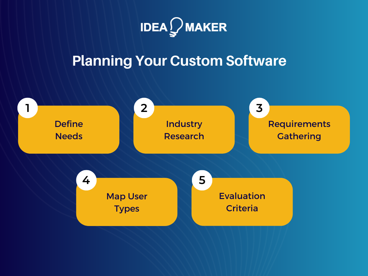 Idea Maker - Planning Your Custom Software