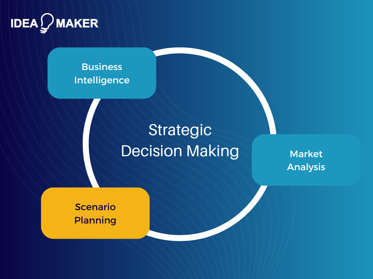 Idea Maker - Strategic Decision Making