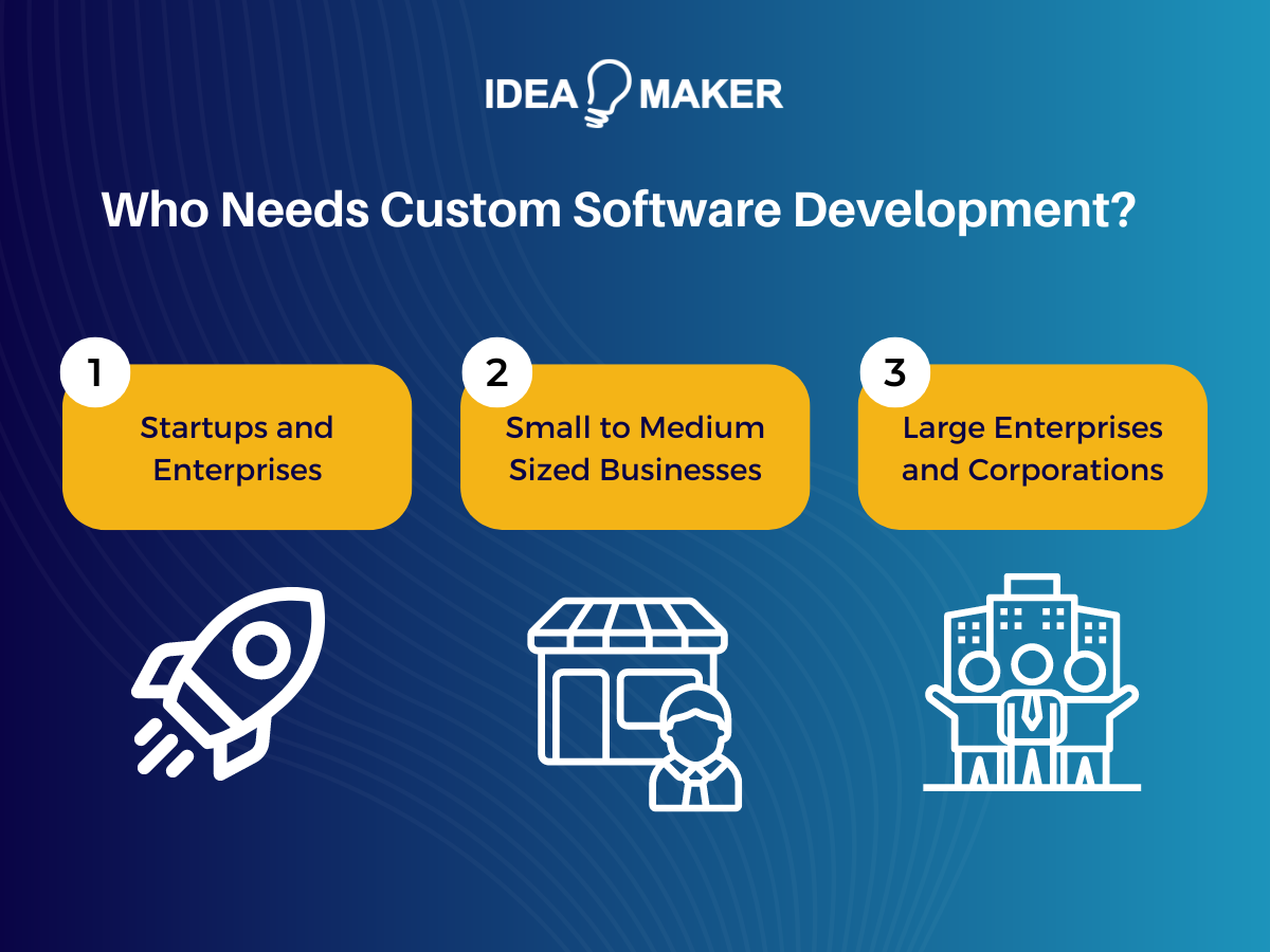Idea Maker - Who Needs Custom Software Development