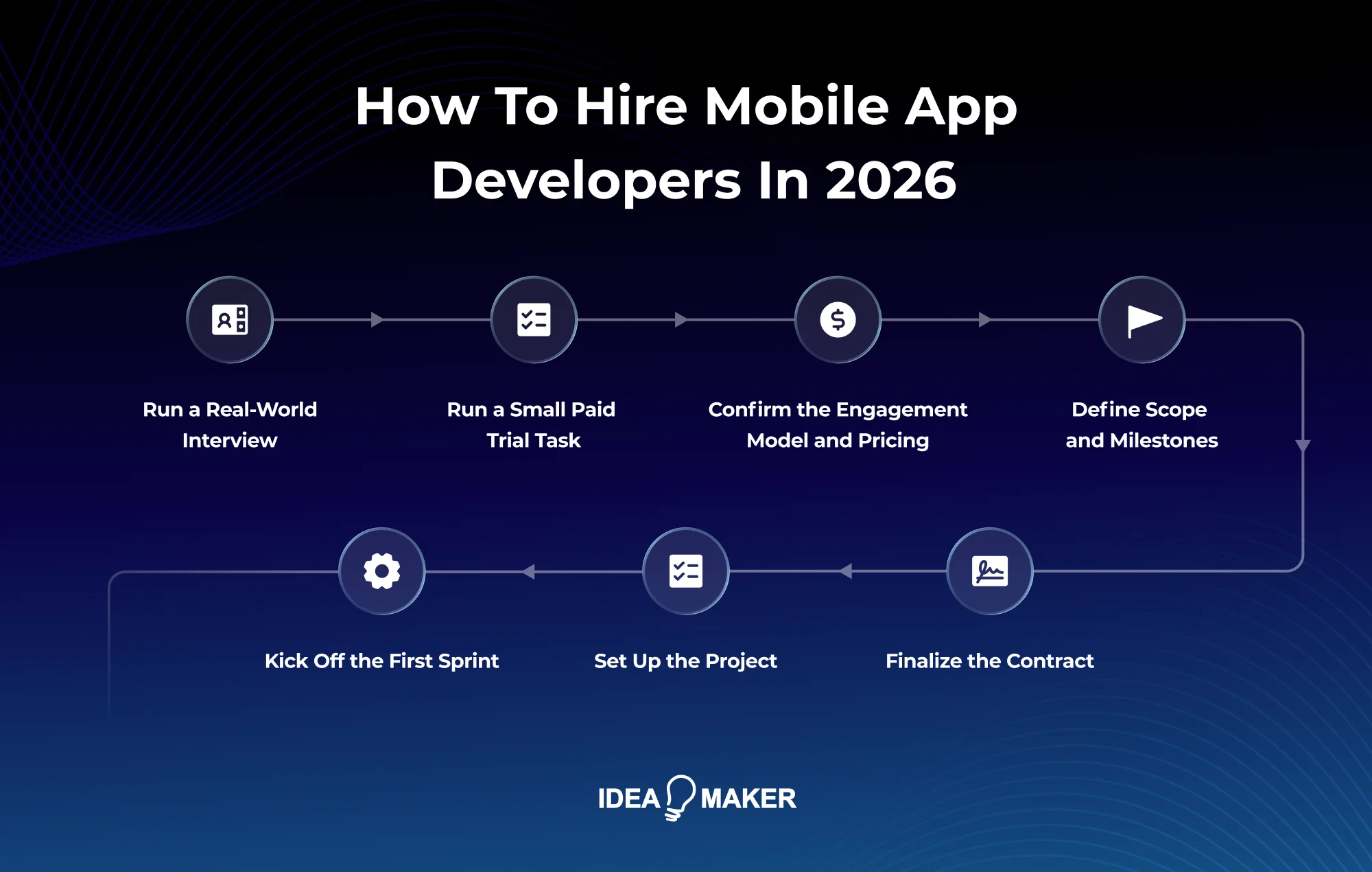 Idea Maker - How to Hire Mobile App Developers in 2026