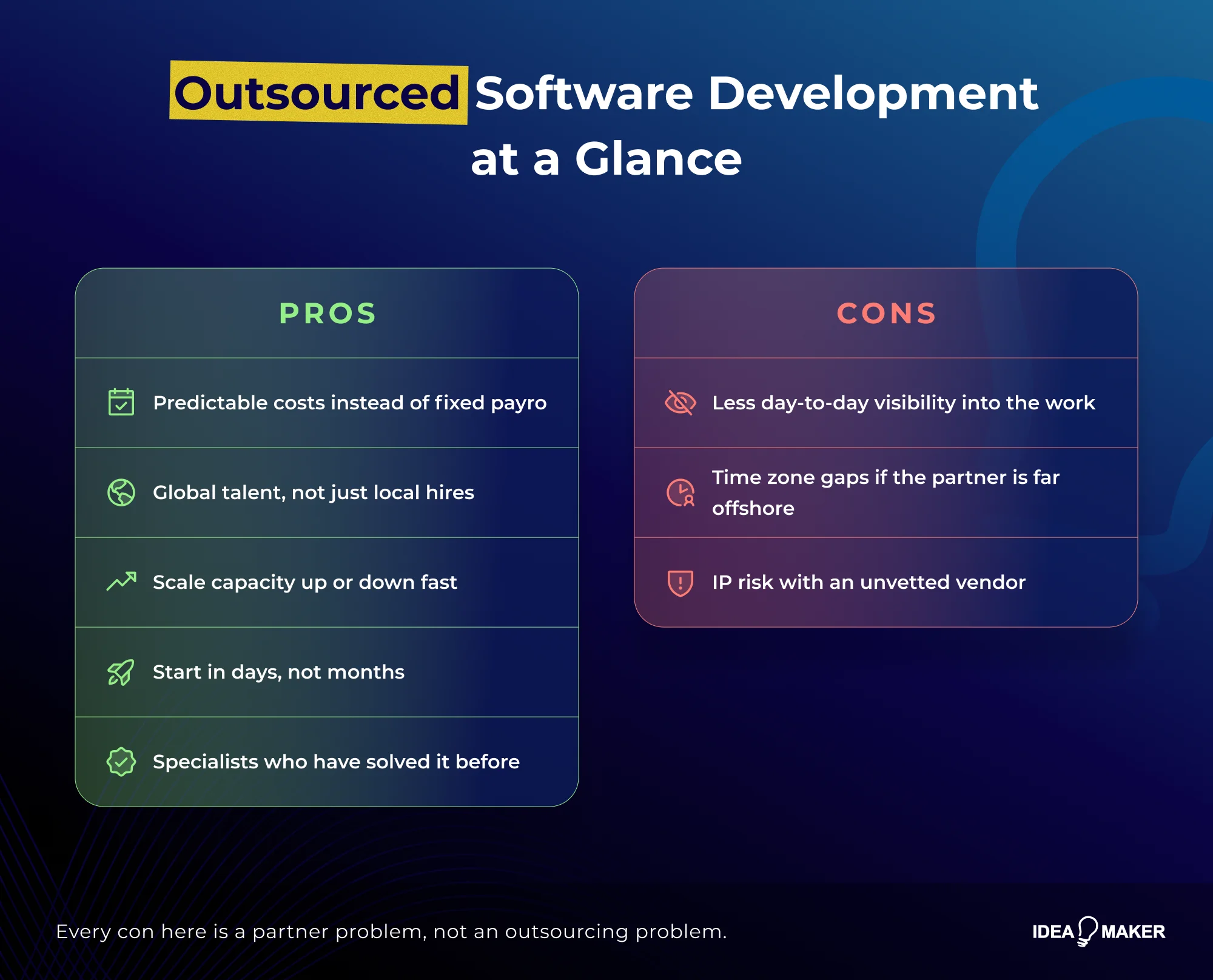 Idea Maker - Outsourced Software Development at a Glance