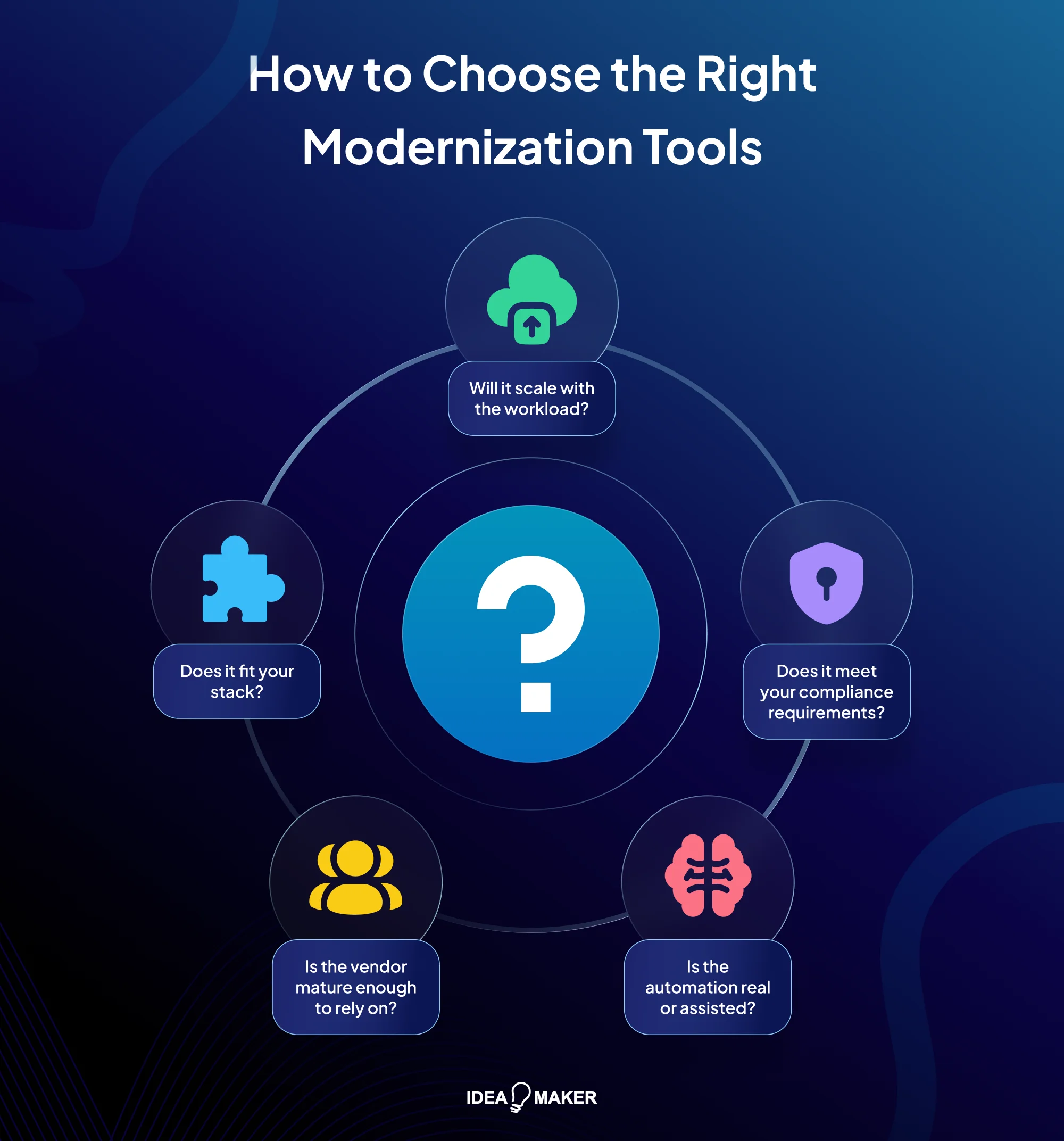 Idea Maker - How to Choose the Right Modernization Tools