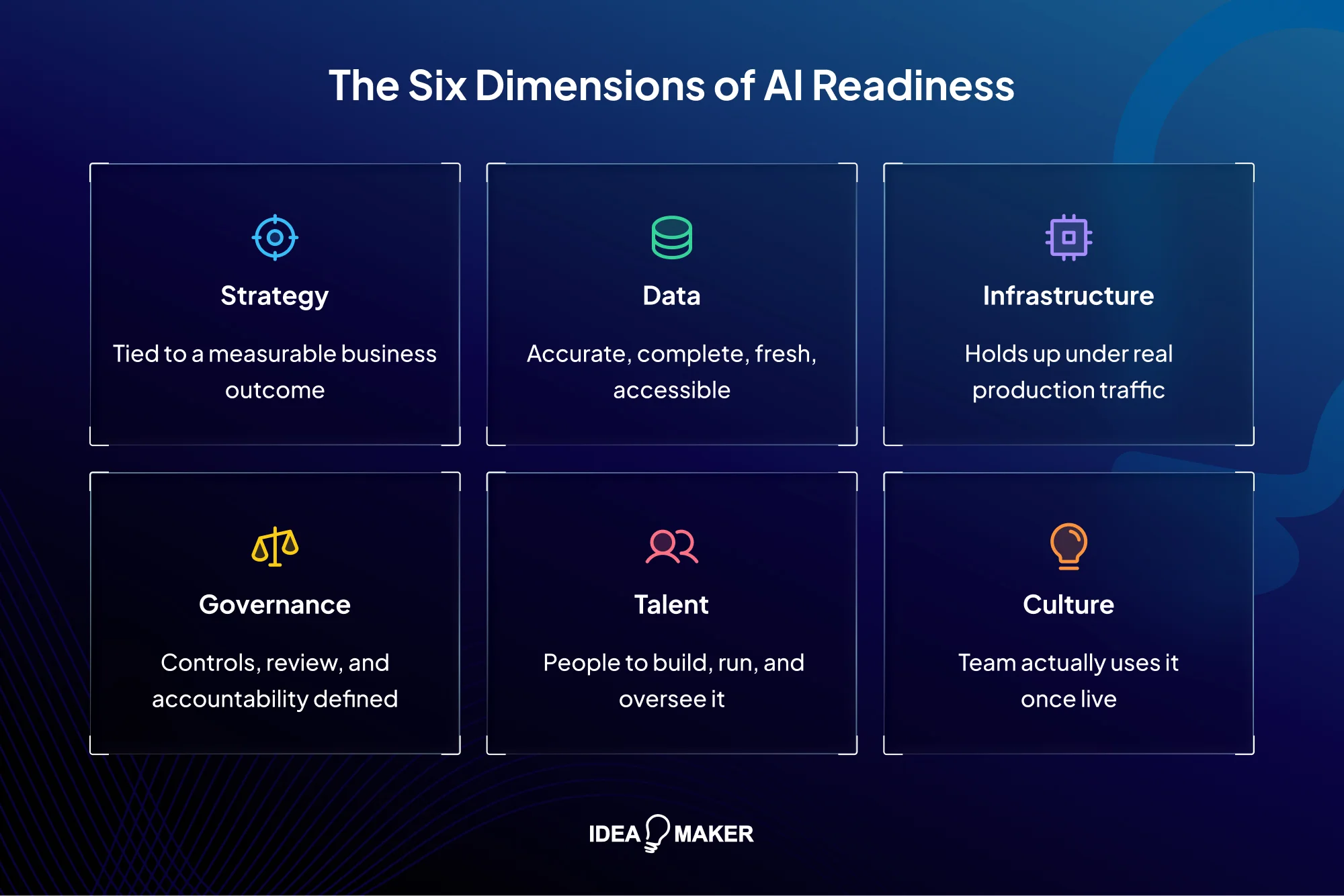 Idea Maker - The Six Dimensions of AI Readiness