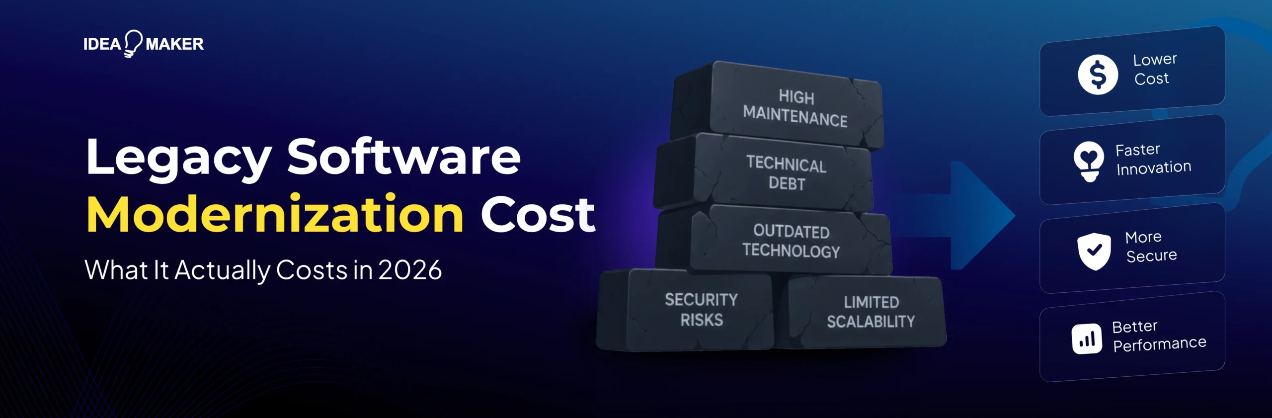 Idea Maker - Legacy Software Modernization Cost Wide