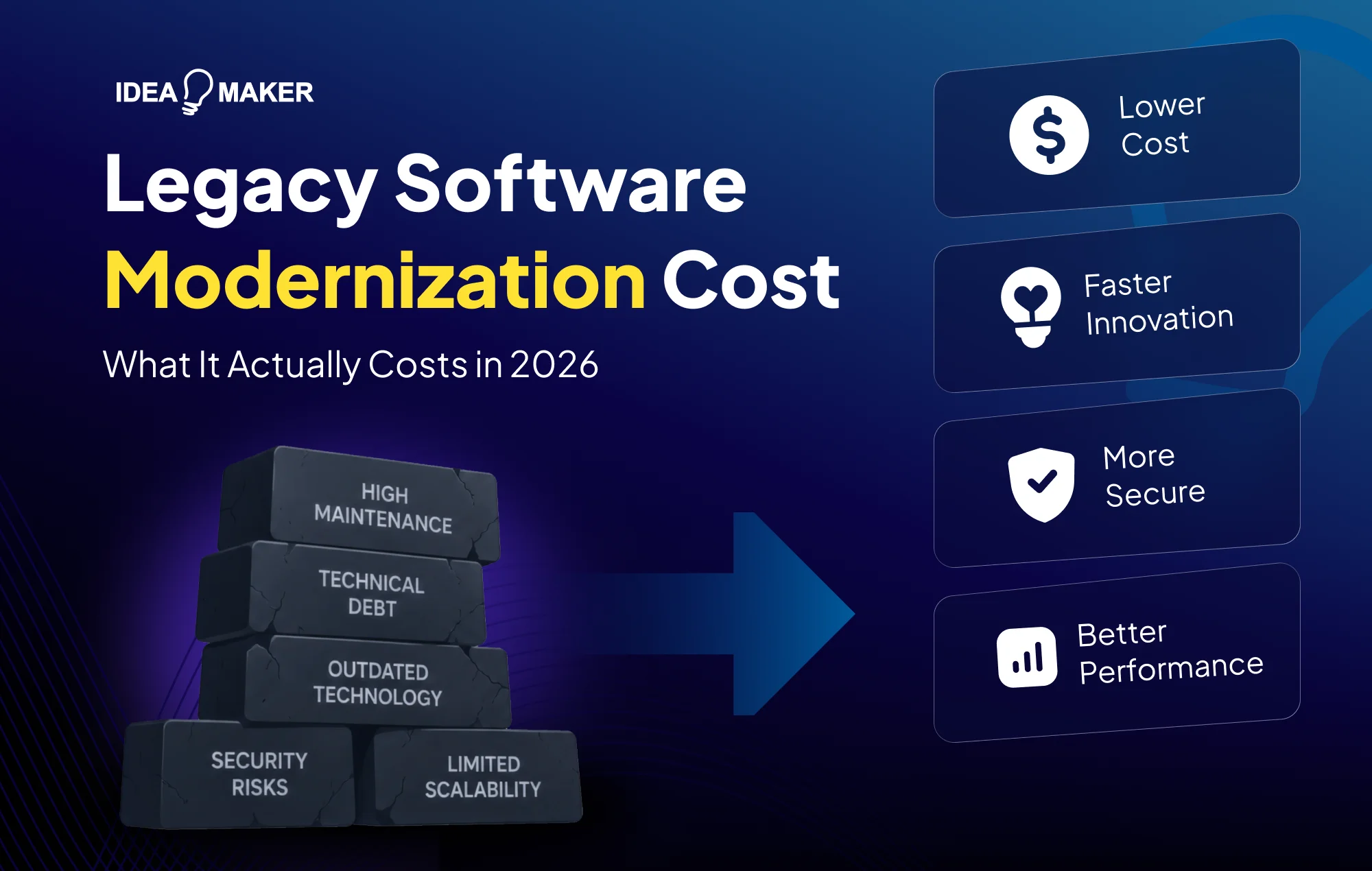 Idea Maker - Legacy Software Modernization Cost