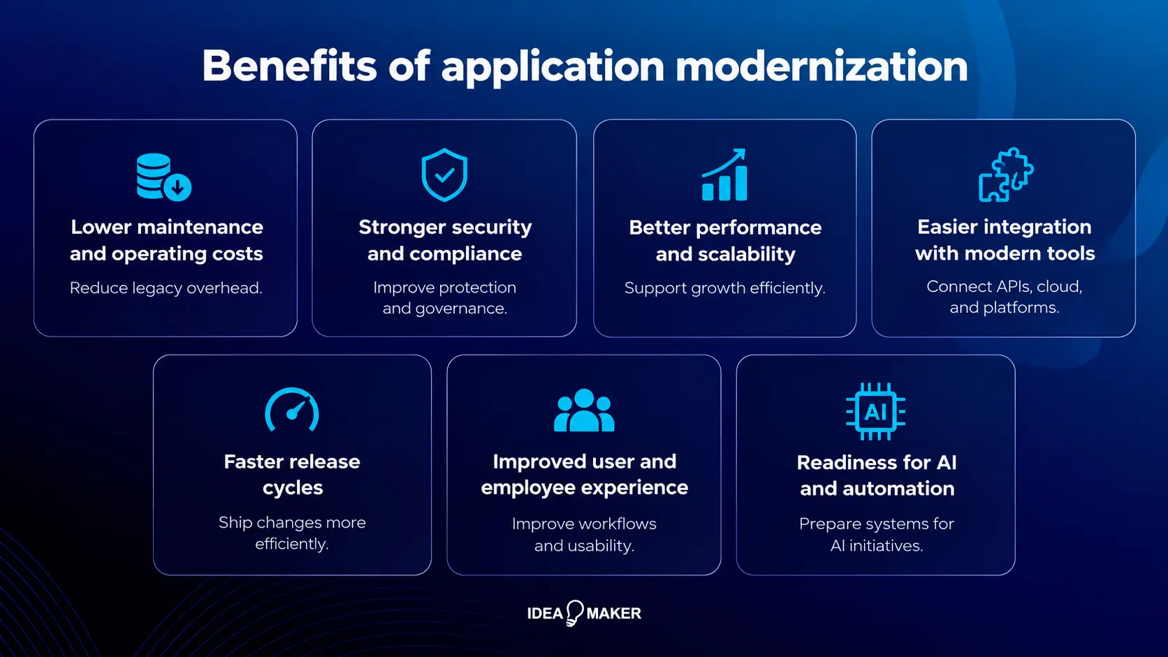 Idea Maker - The Benefits of Modernizing Legacy Applications